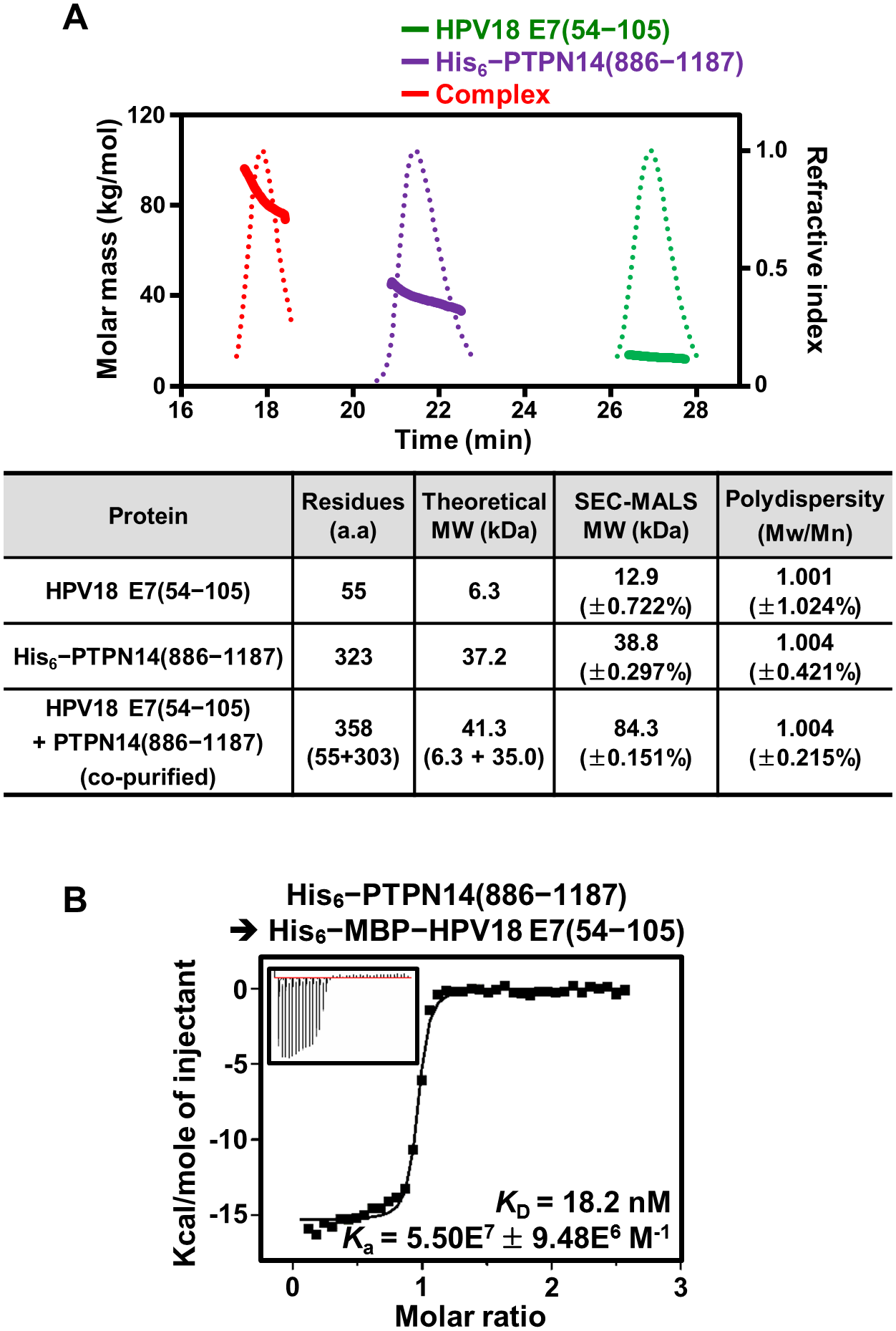 https://journals.plos.org/plosbiology/article?id=10.1371/journal.pbio.3000367